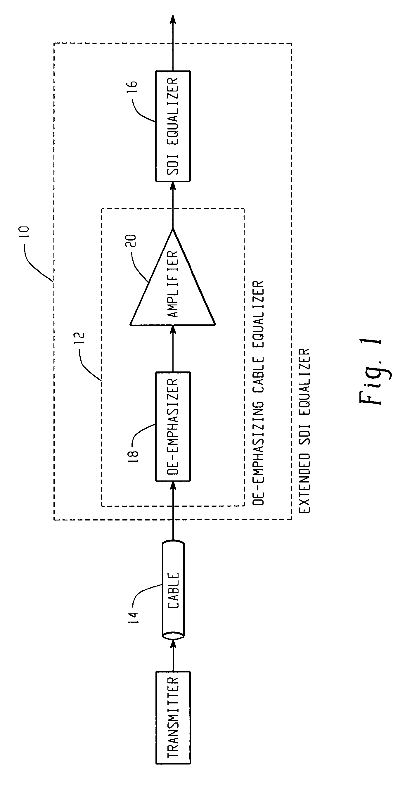 De-emphasizing cable equalizer