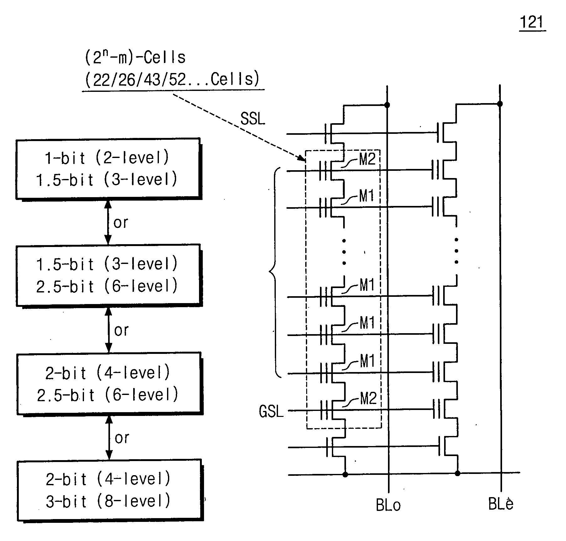 Multi-bit flash memory device including memory cells storing different numbers of bits