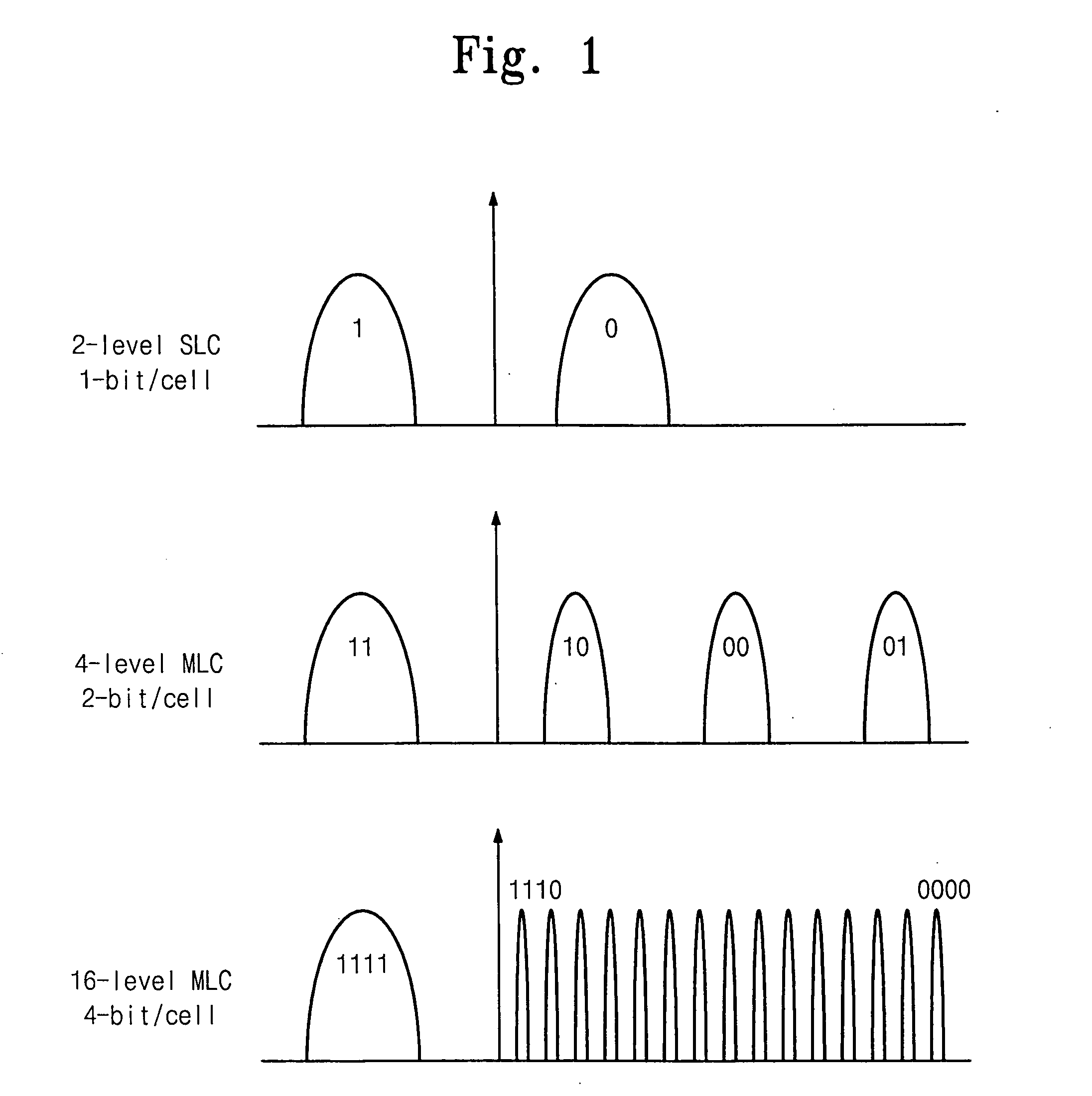 Multi-bit flash memory device including memory cells storing different numbers of bits