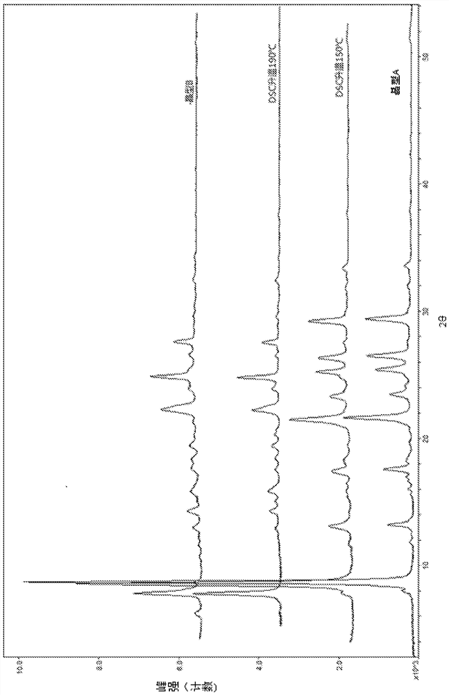 Crystal form and preparation method of a kind of 1,2,4-triazine-3-amine derivative