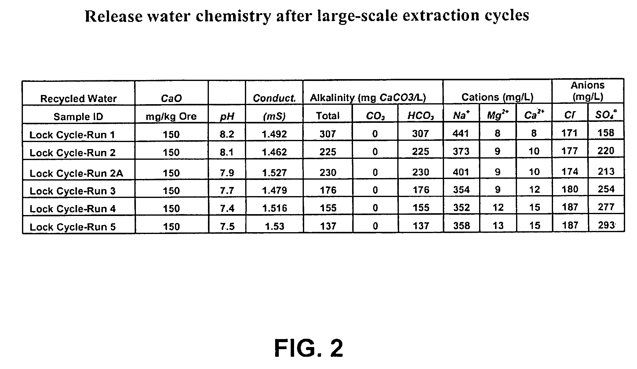 Method for extraction of bitumen from oil sands using lime