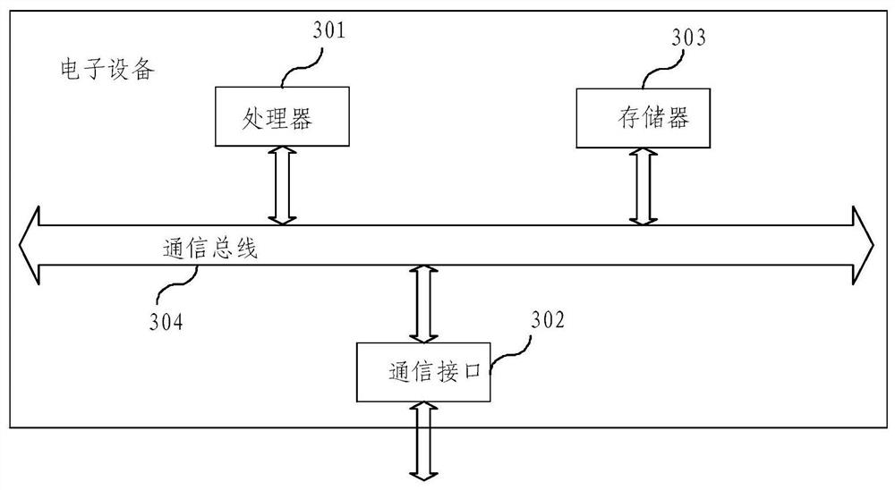 Memory management method and device