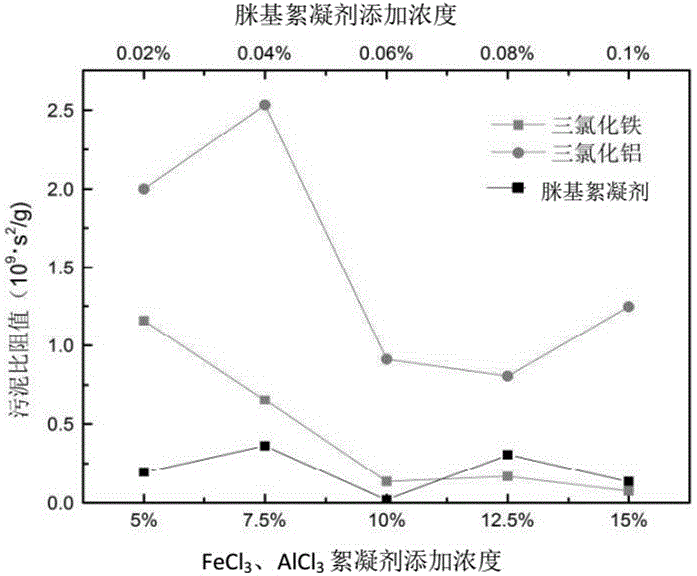 Activated sludge deep dewatering method