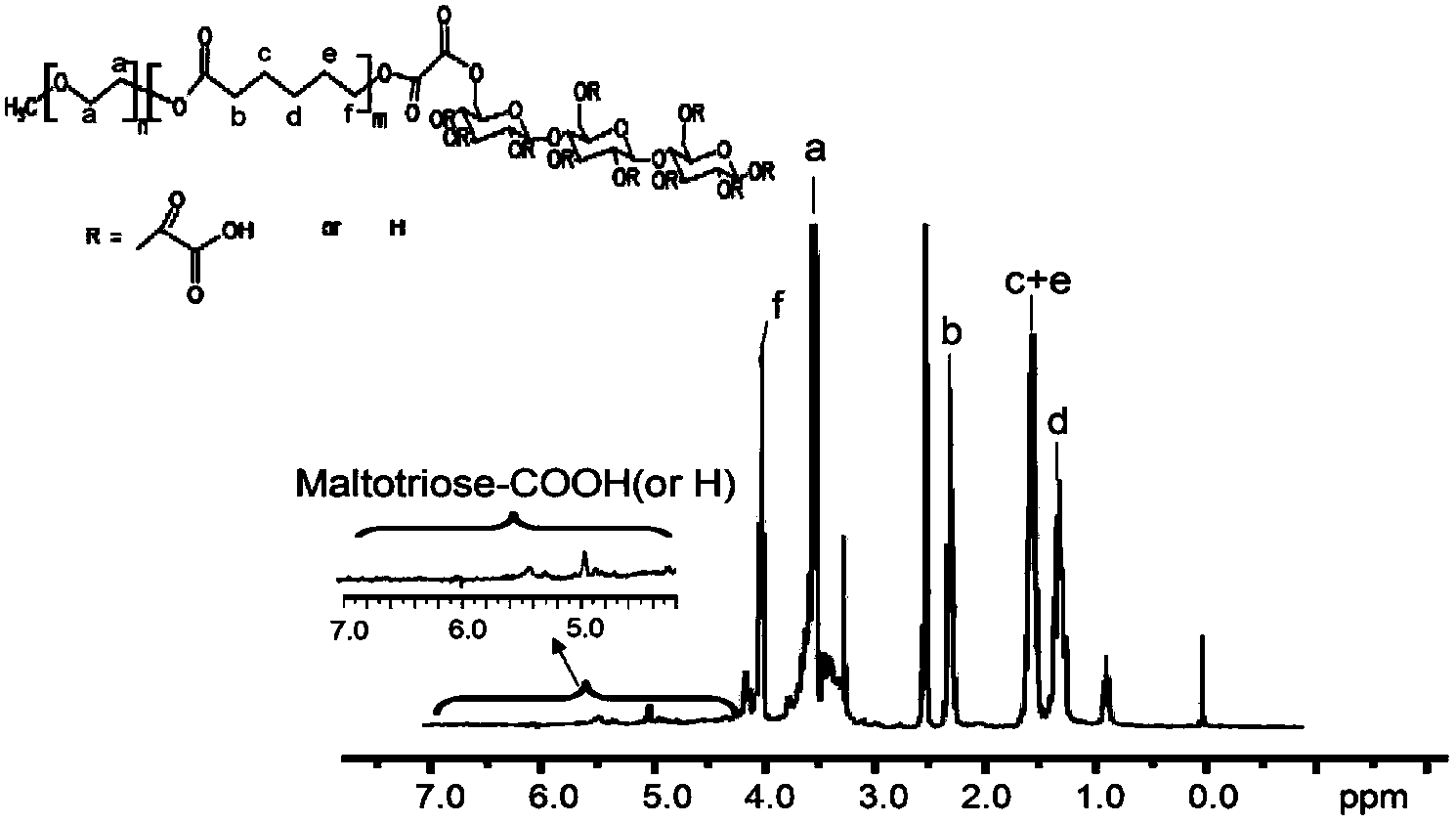 Block copolymer and synthesis method thereof, and preparation method of nano particles