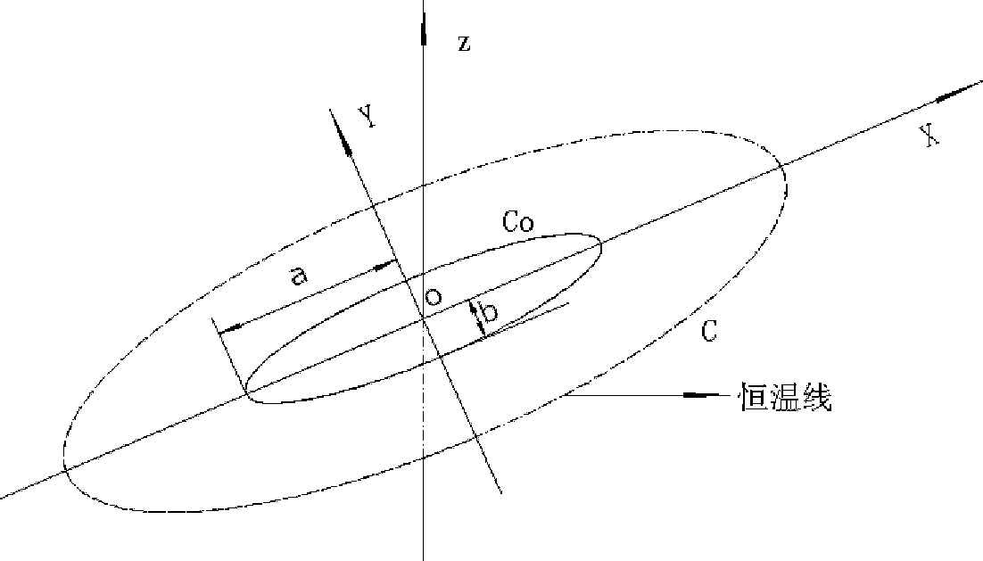 Volume modeling method for coal bed underground combustion space areas