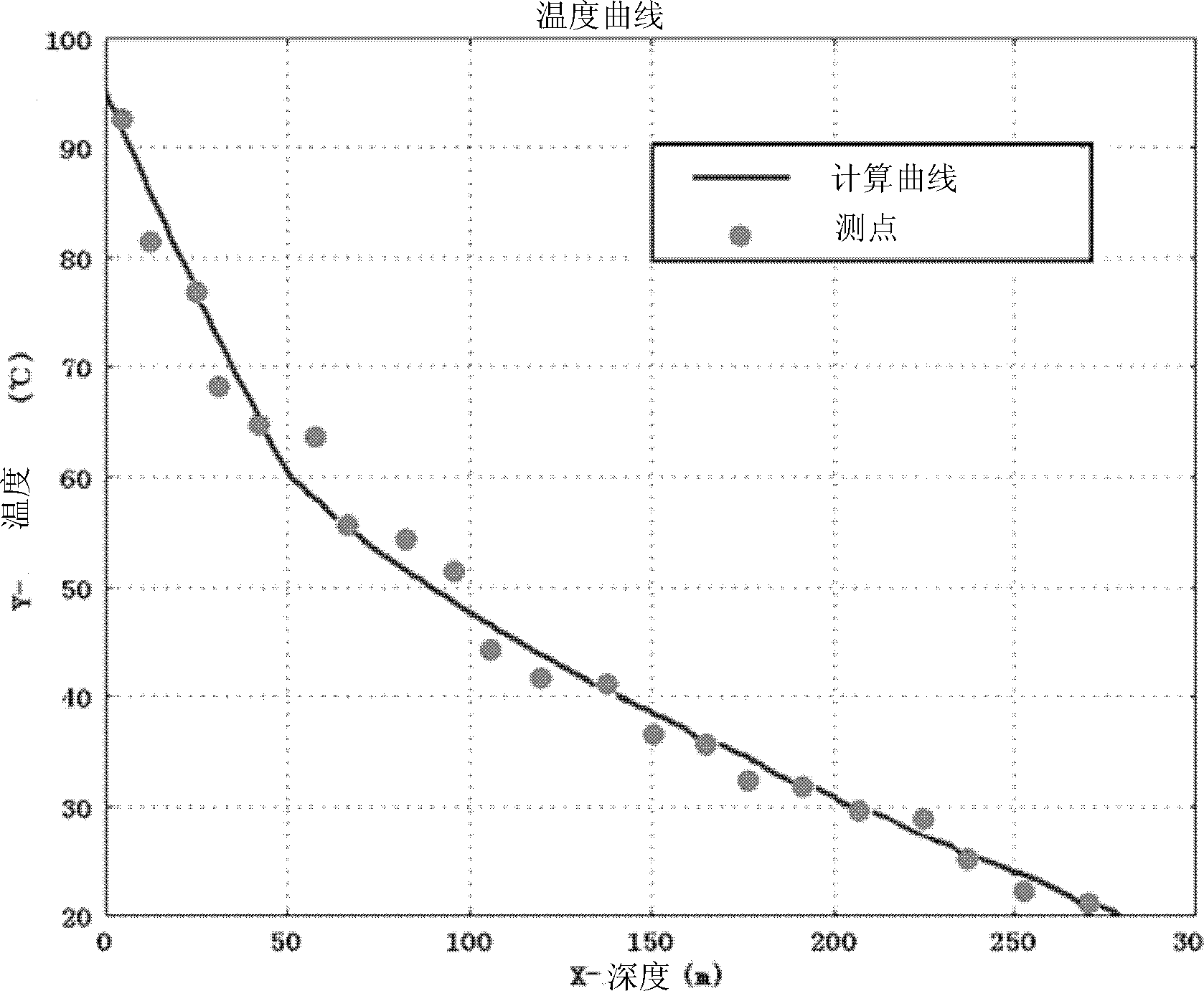 Volume modeling method for coal bed underground combustion space areas