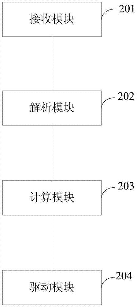 LED lighting control method, device and system