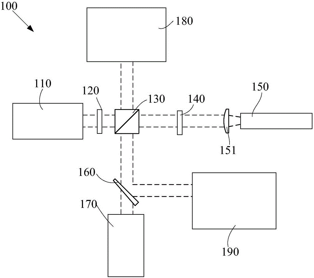 Laser shaping system and device for detecting laser shaping system