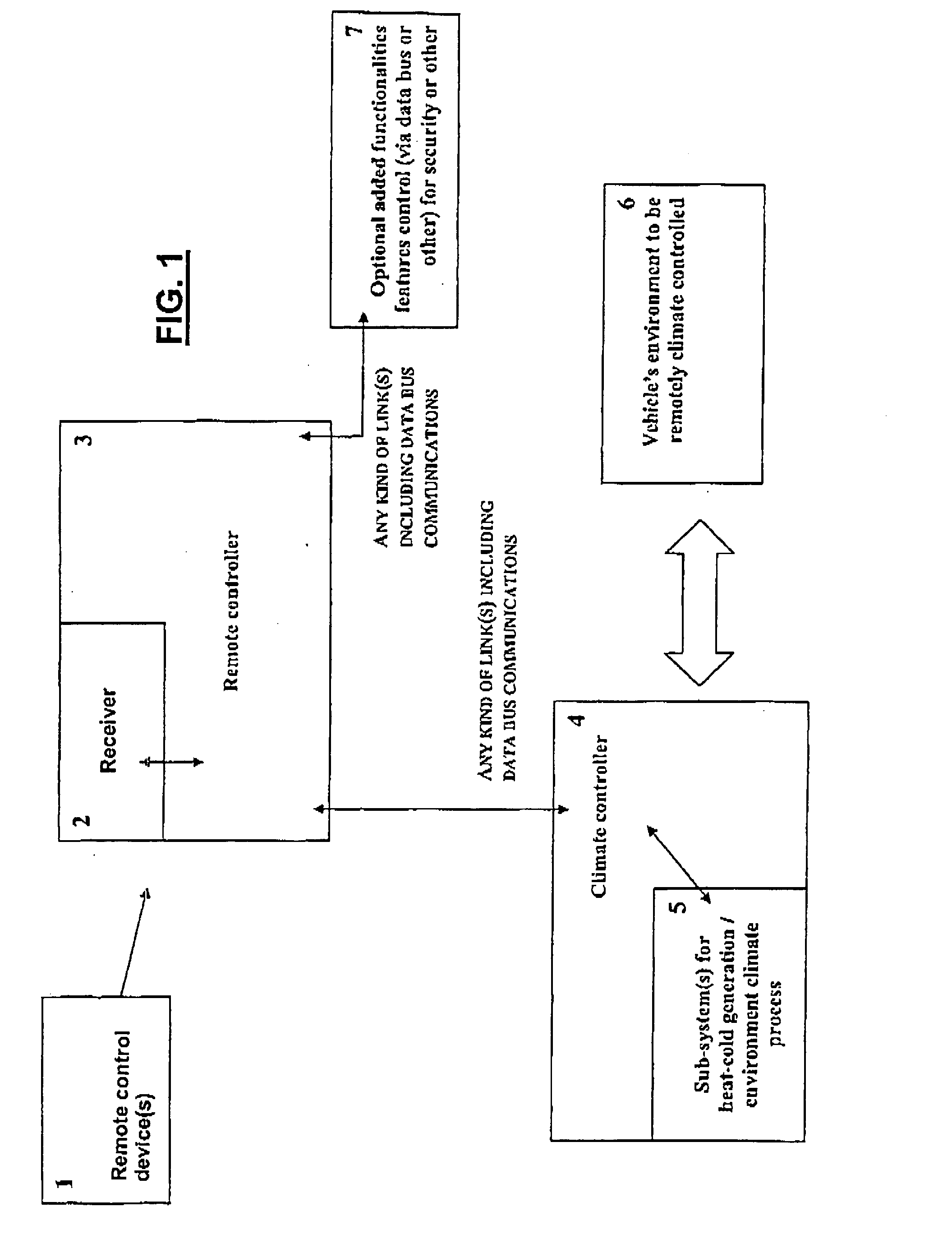 Vehicle remote control and air climate system