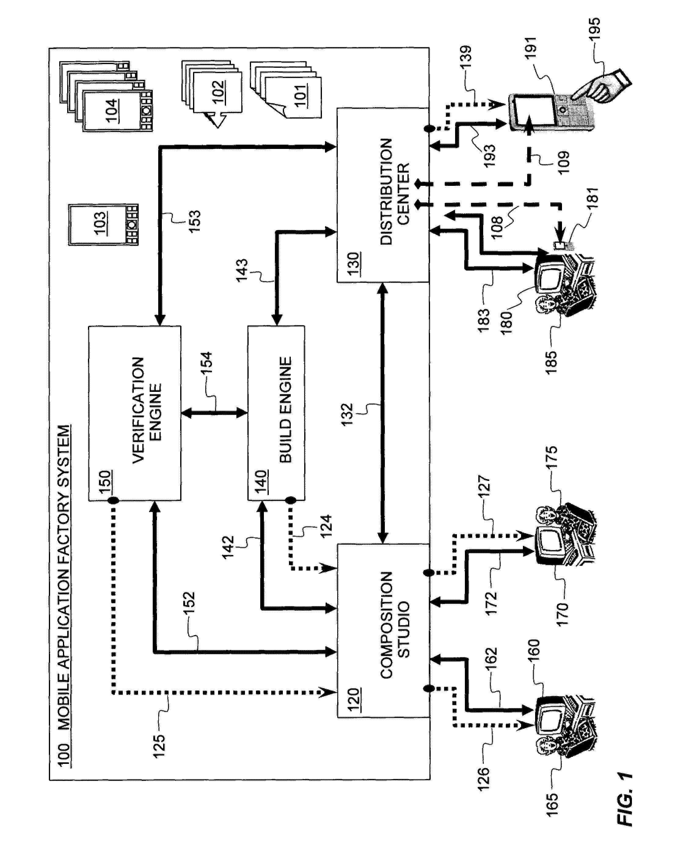 System for creation and distribution of software applications usable on multiple mobile device platforms