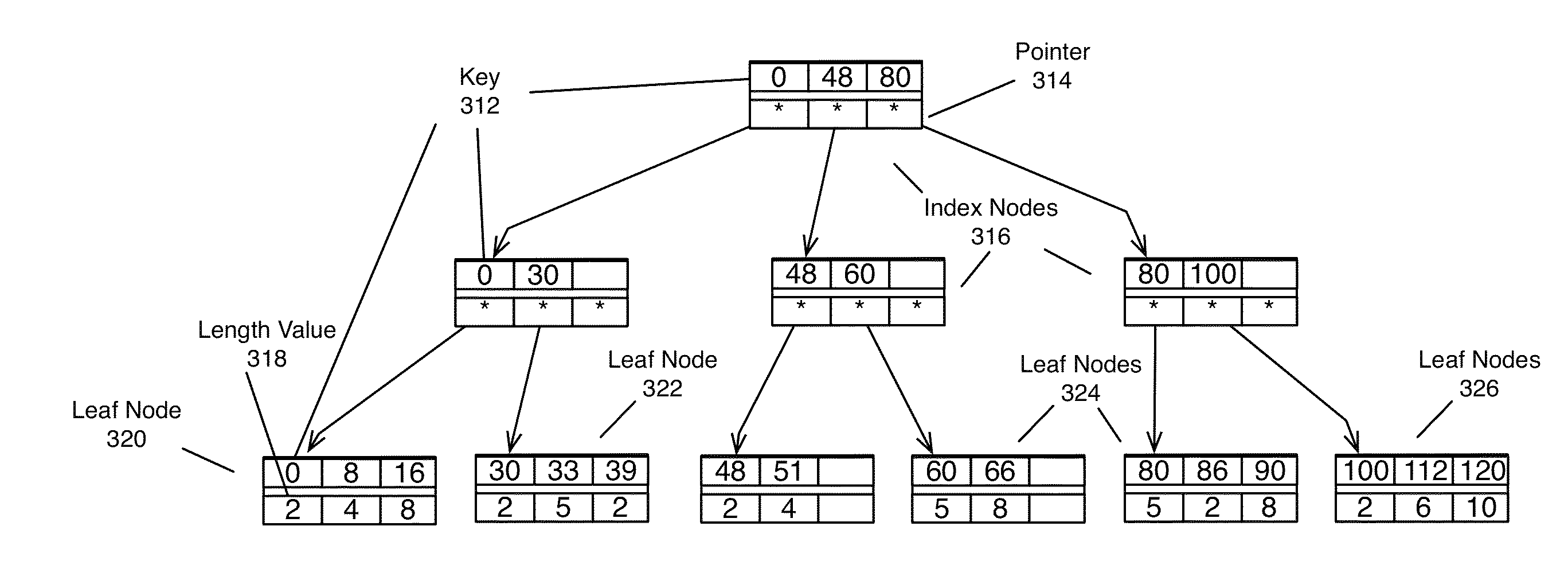 Concurrent access methods for tree data structures