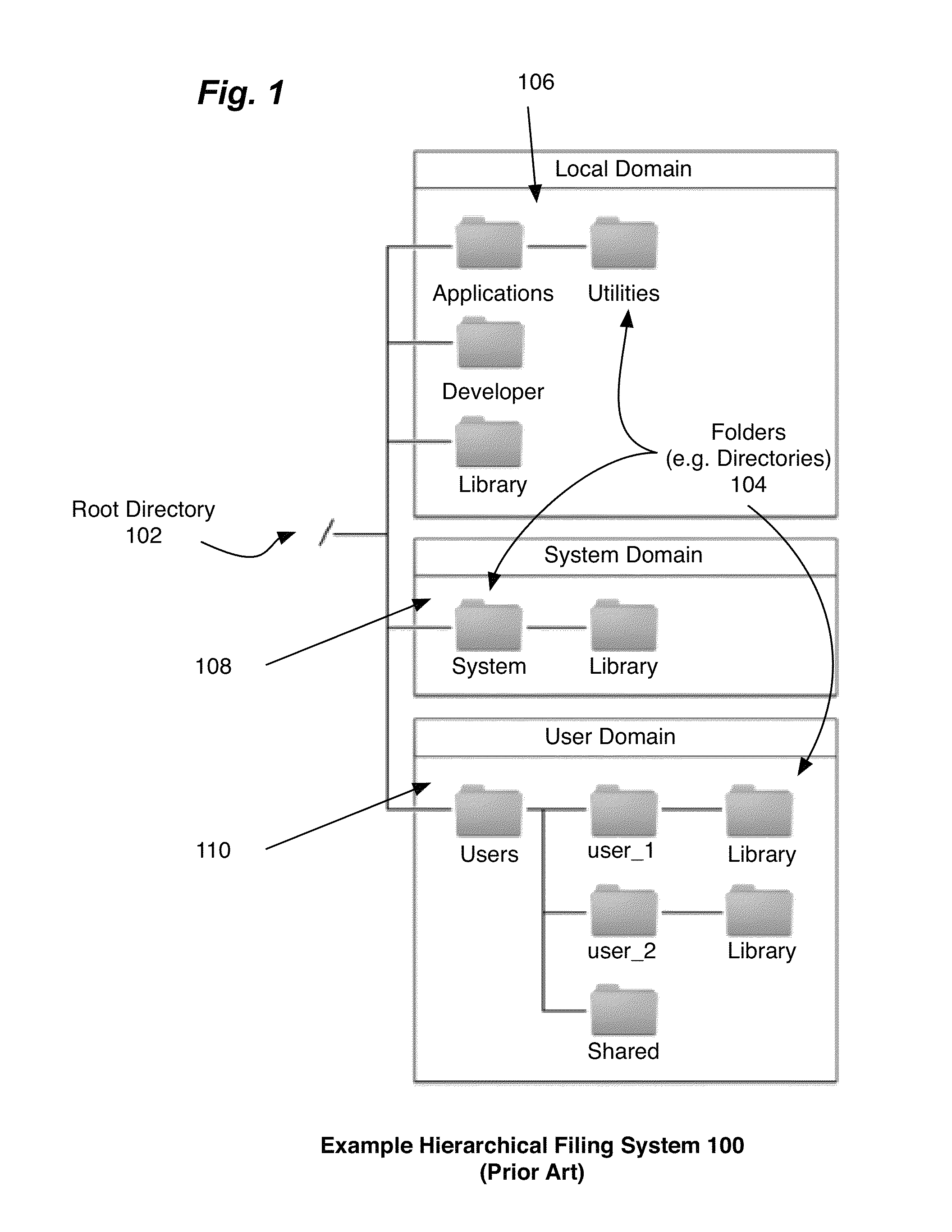 Concurrent access methods for tree data structures