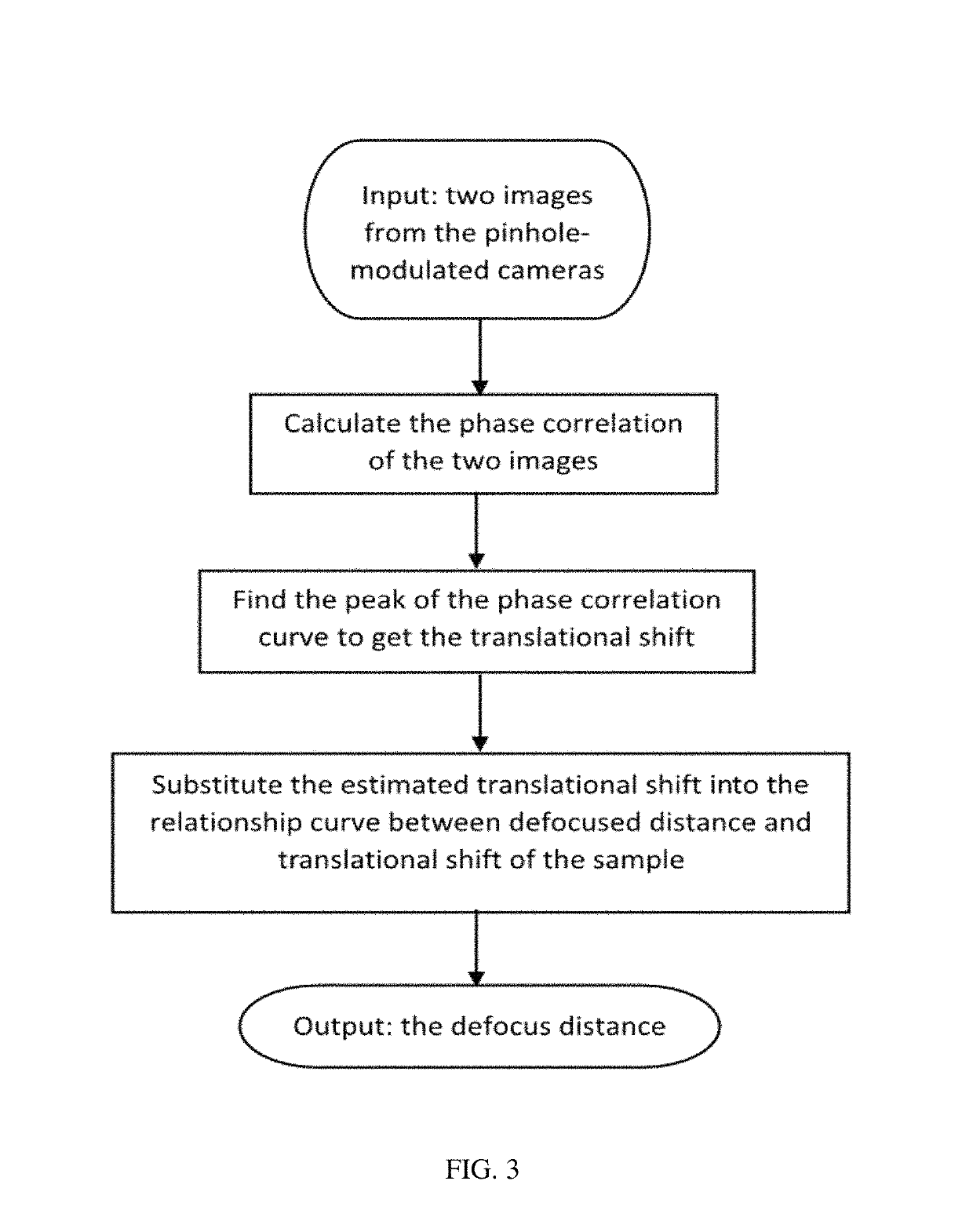 Imaging assemblies with rapid sample auto-focusing