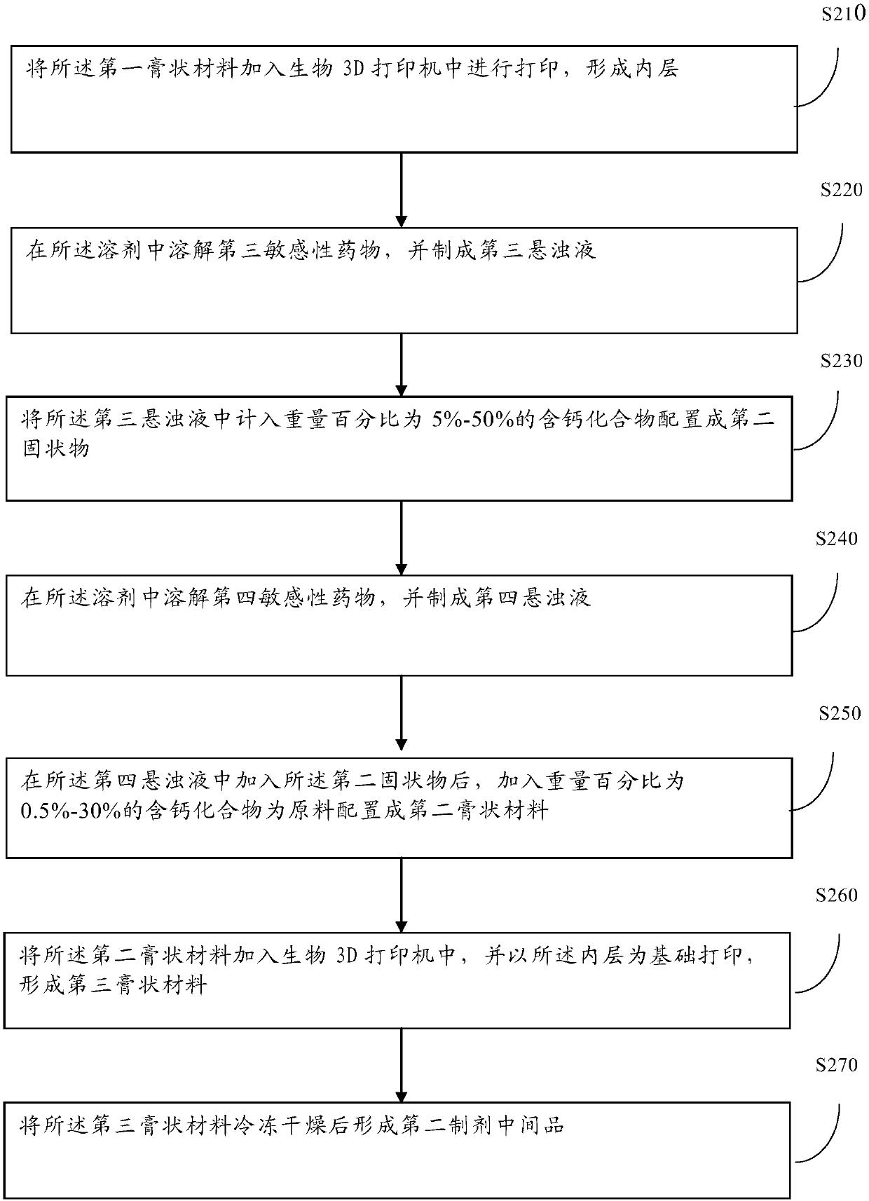 Method for producing injection type preparation for 3D printed artificial bone