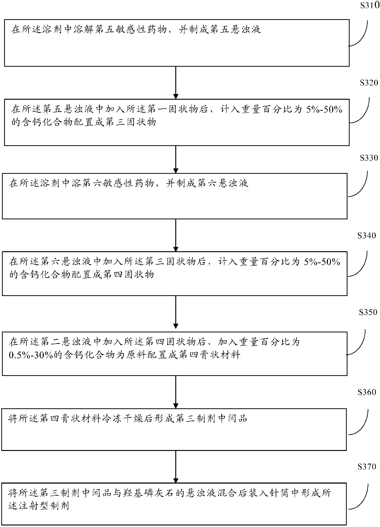 Method for producing injection type preparation for 3D printed artificial bone