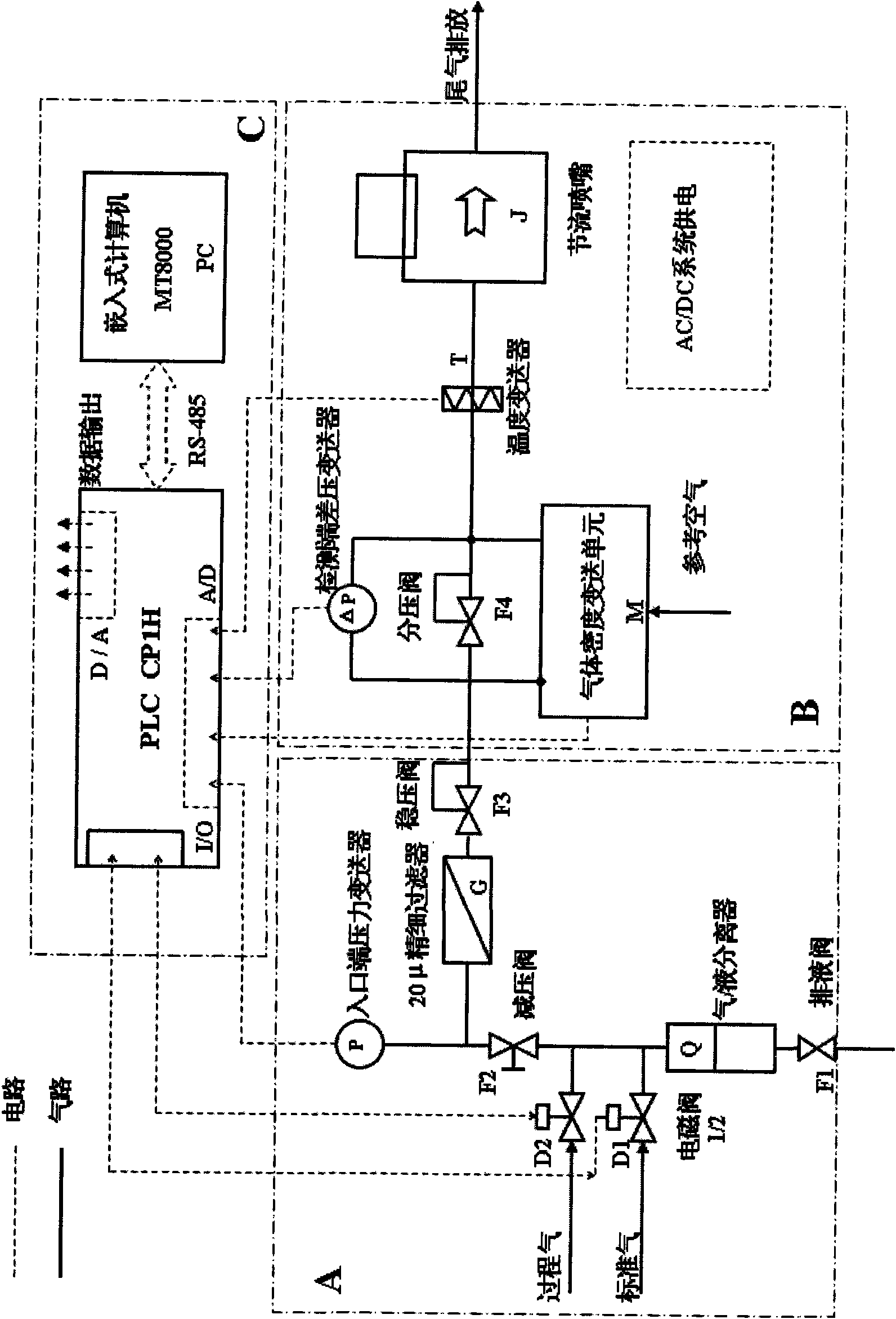 Method and device for light hydrocarbon gas calorific-value on-line analysis