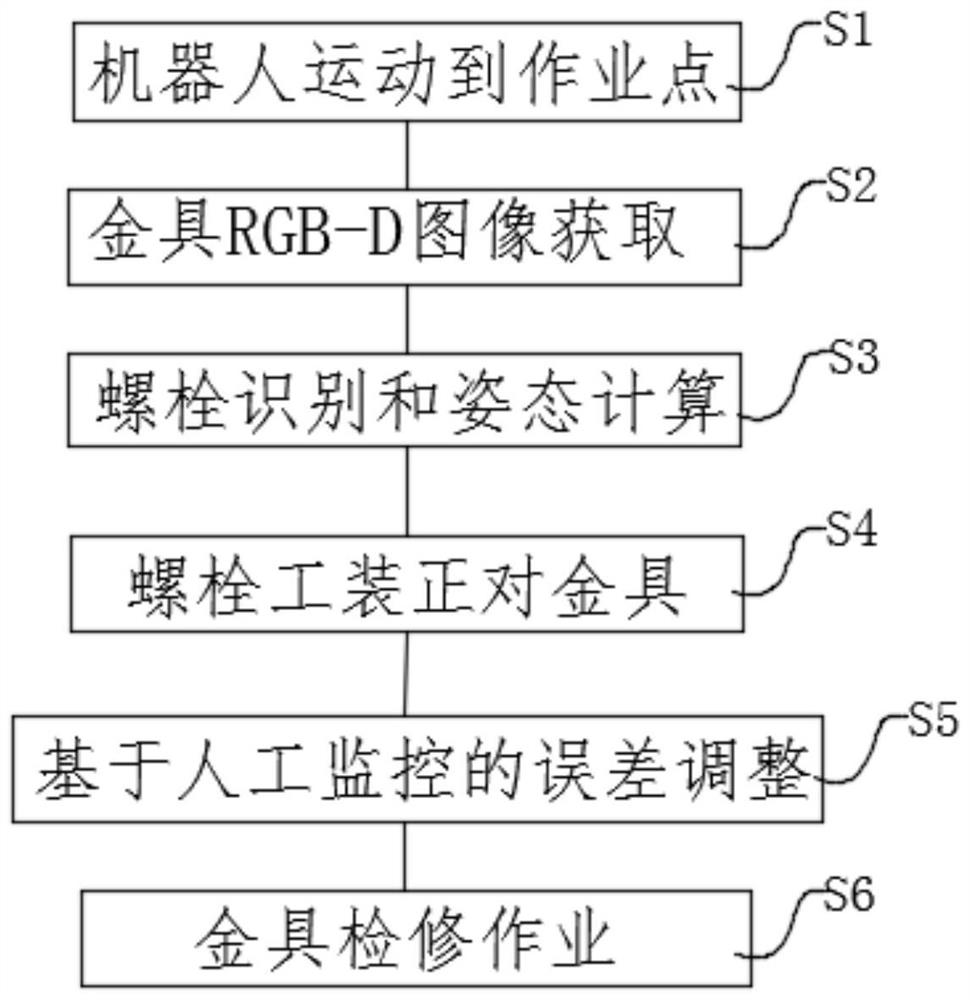 High-precision working method of electrified maintenance robot for high-altitude settlement environment