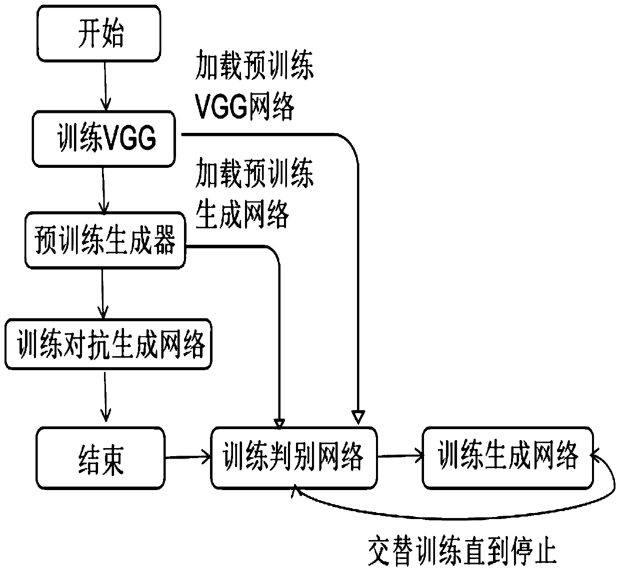 Color reconstruction method for optical remote sensing image based on convolutional neural network