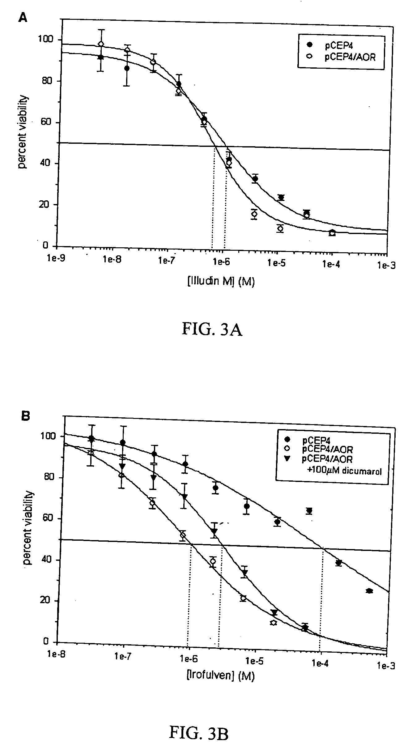 Bioactivation of alkylating agents for cancer treatment