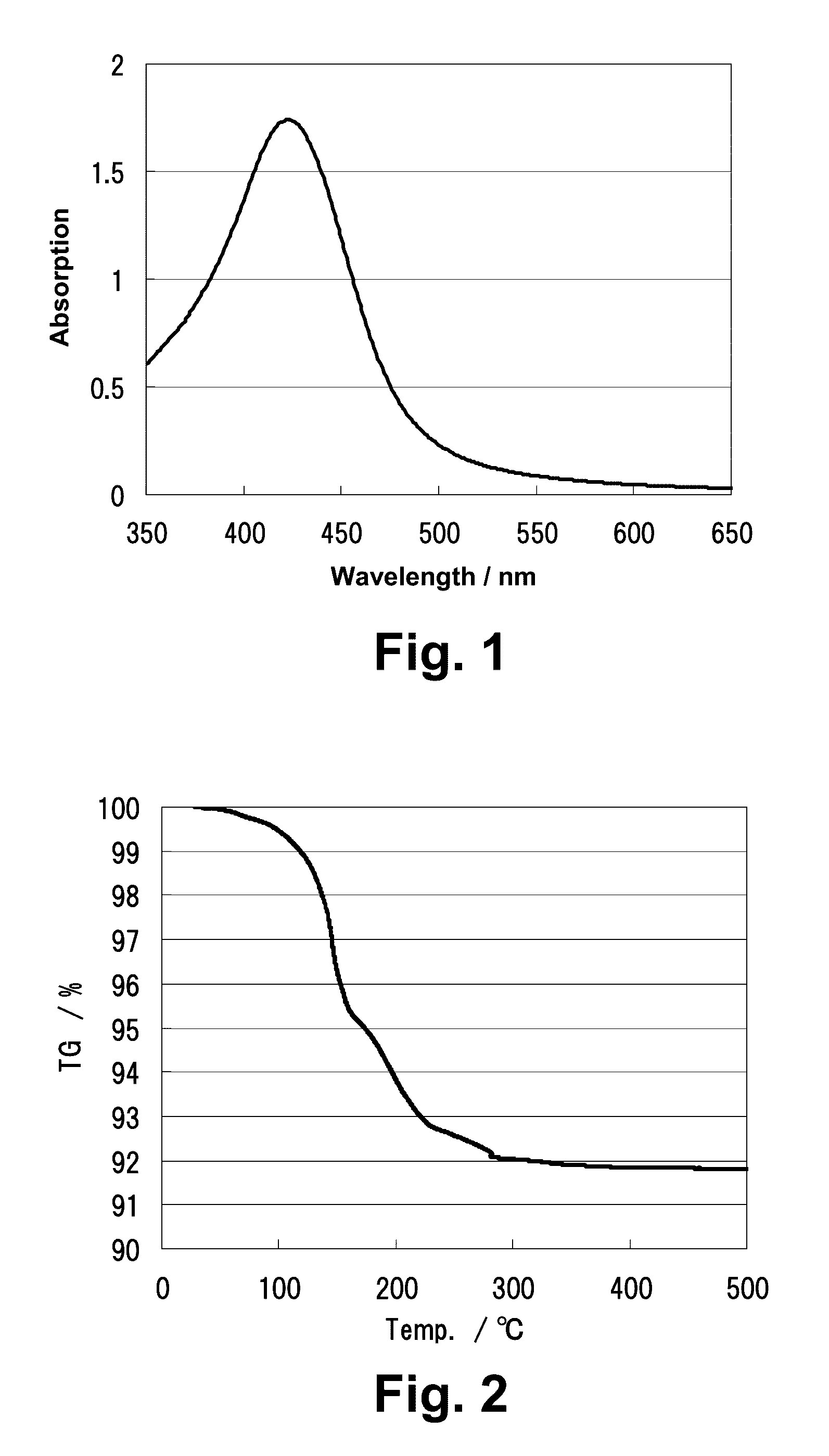 Silver nanoparticles, method for producing same, silver nanoparticle dispersion liquid, and base provided with silver material