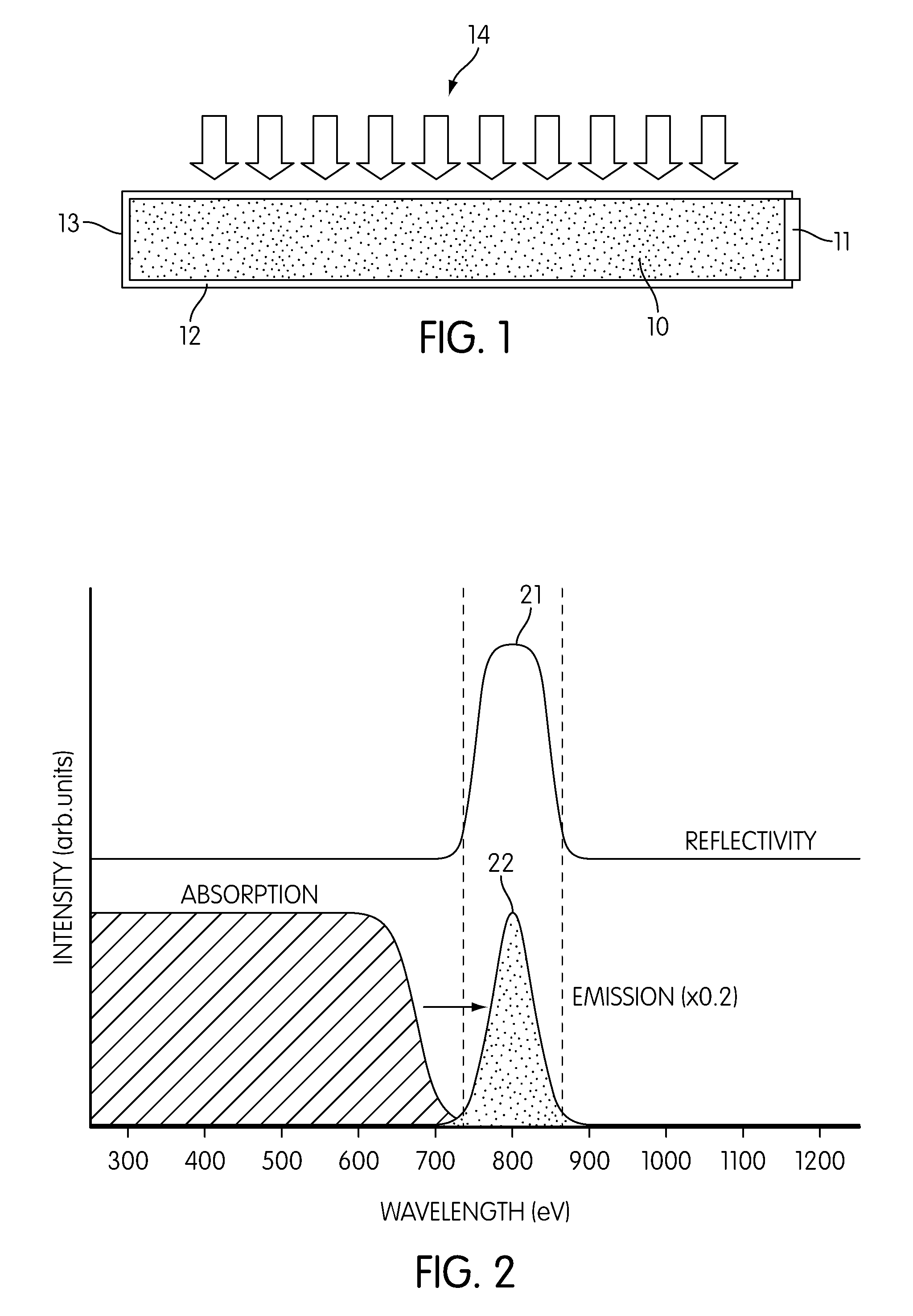 Systems and methods for improving luminescent concentrator performance