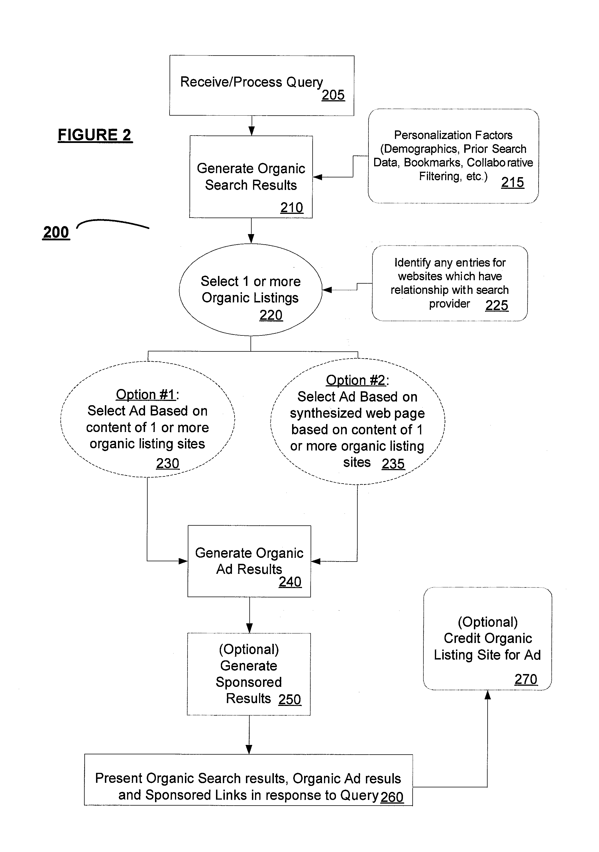 System and method of evaluating content based advertising