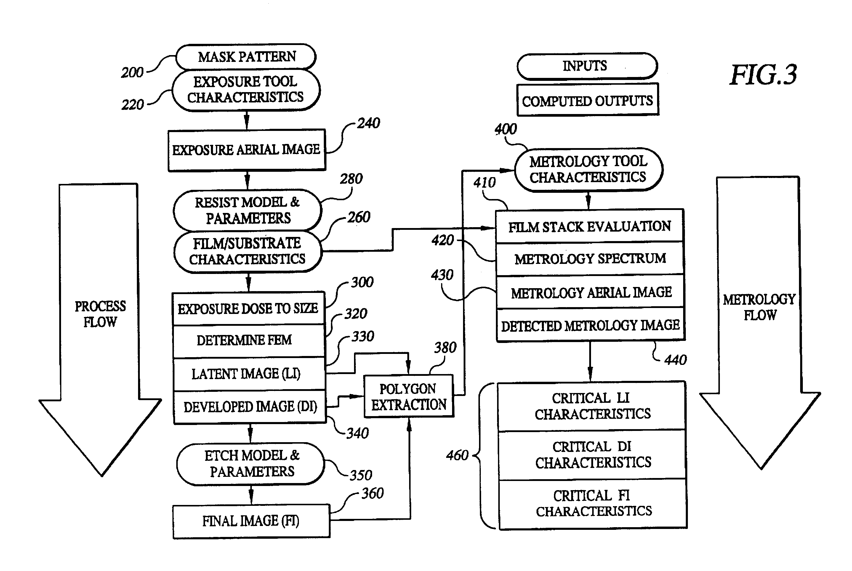 Integrated lithographic print and detection model for optical CD