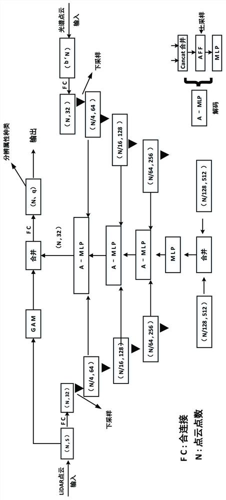 Airborne liDAR point cloud semantic segmentation method, electronic equipment and storage medium