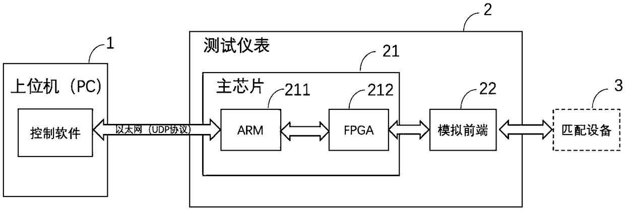 Near field communication test system and method