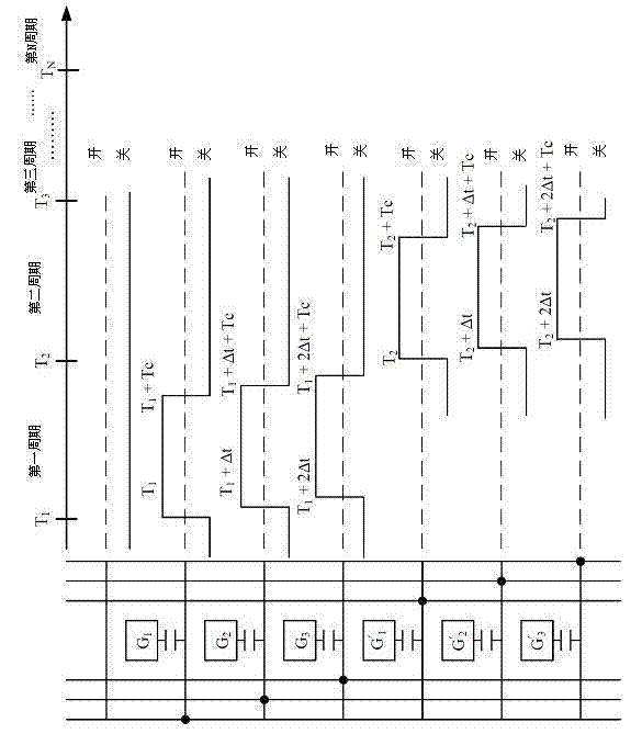 Method for controlling signal of scanning line of display