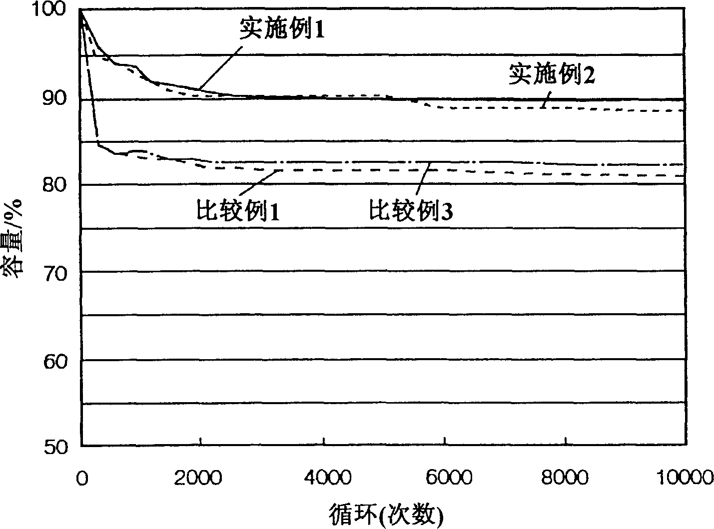 Proton conductive polymer secondary battery