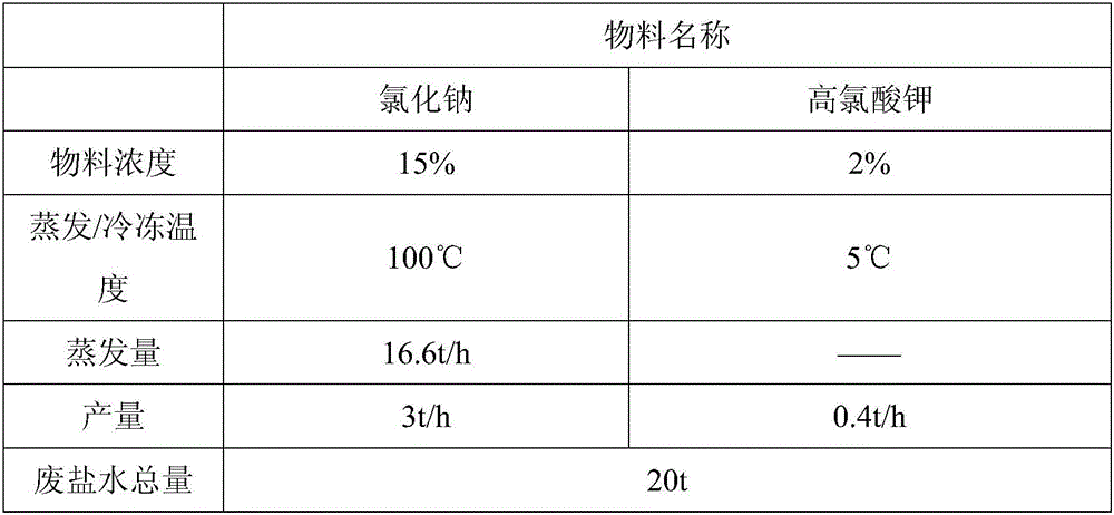 Potassium perchlorate effluent brine treatment apparatus, and technology for recovering potassium perchlorate and sodium chloride from potassium perchlorate effluent brine