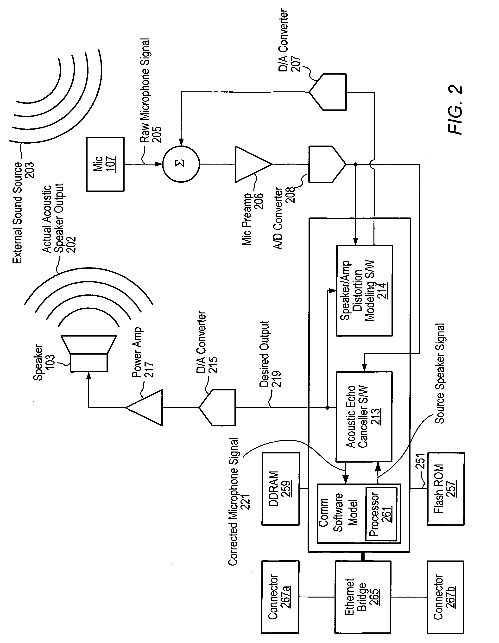 Speakerphone supporting video and audio features