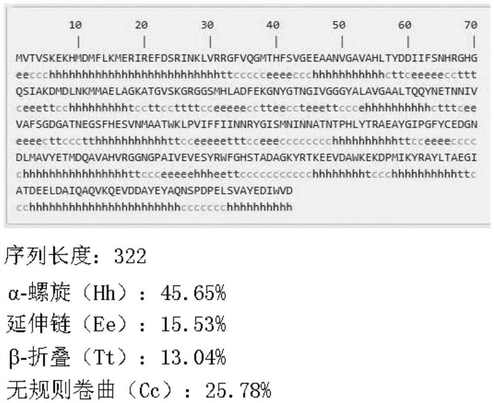 A multi-epitope polypeptide of flounder streptococcus pdha1
