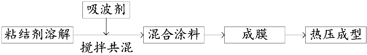 Wave-absorbing patch and preparation method