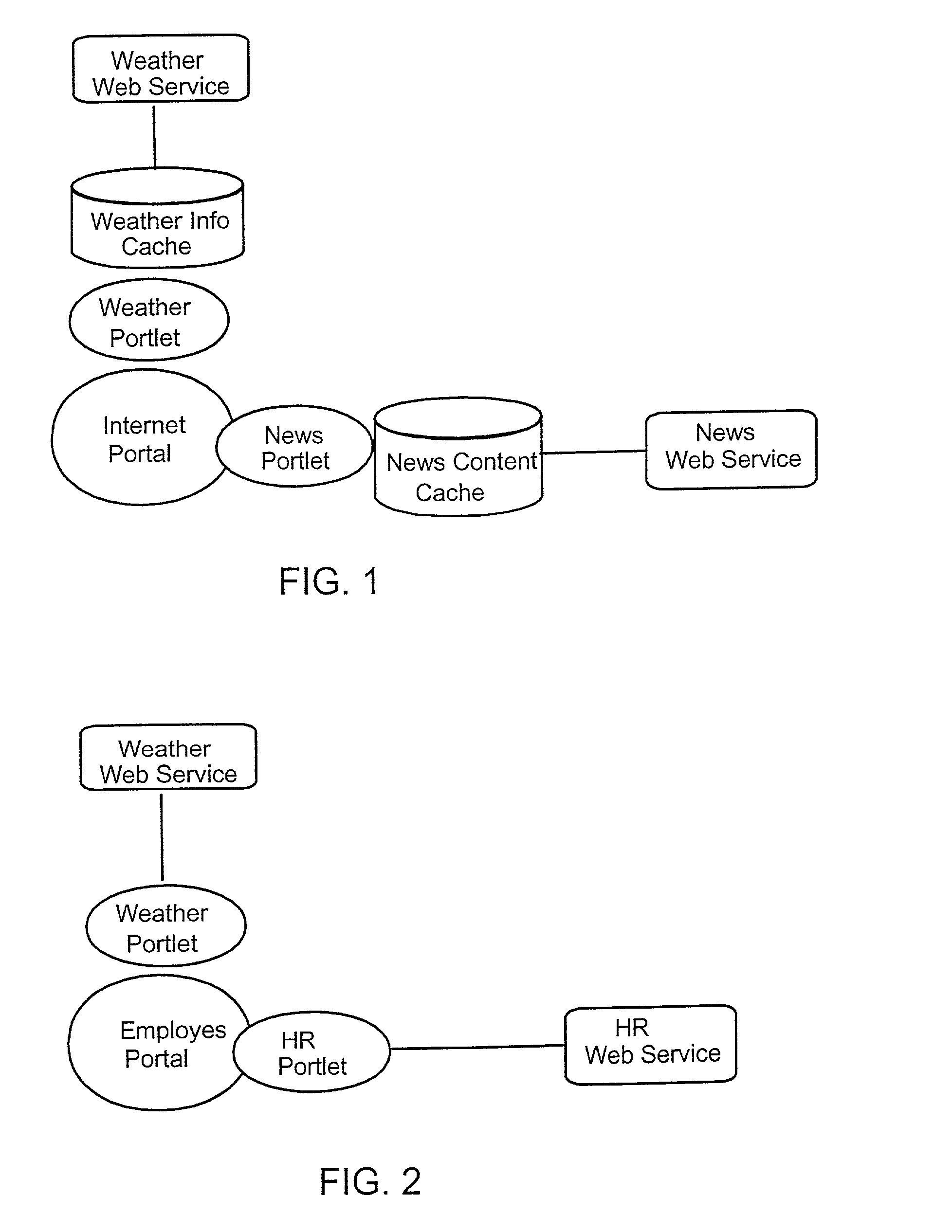 System and method for dynamically integrating remote protlets into portals