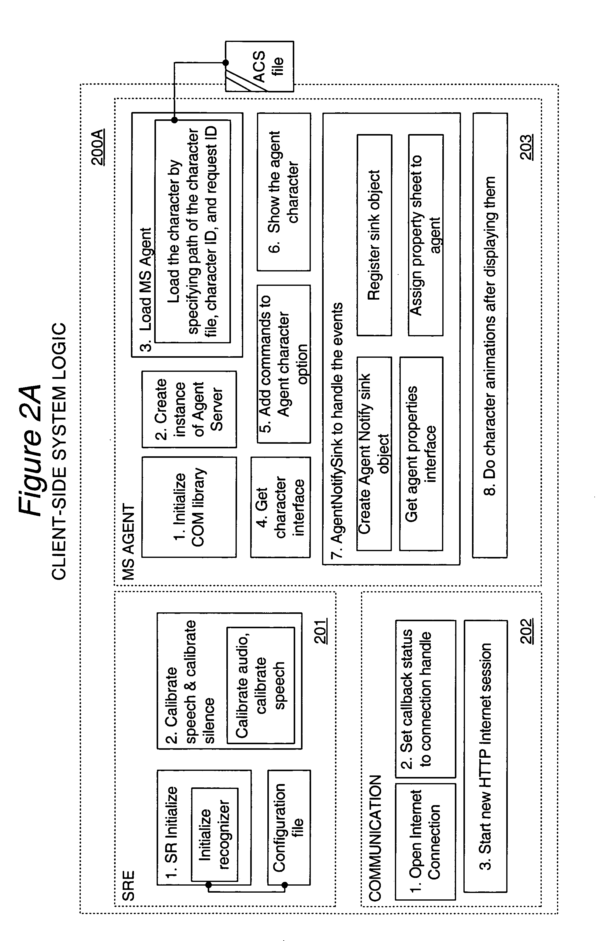 System & method for processing sentence based queries