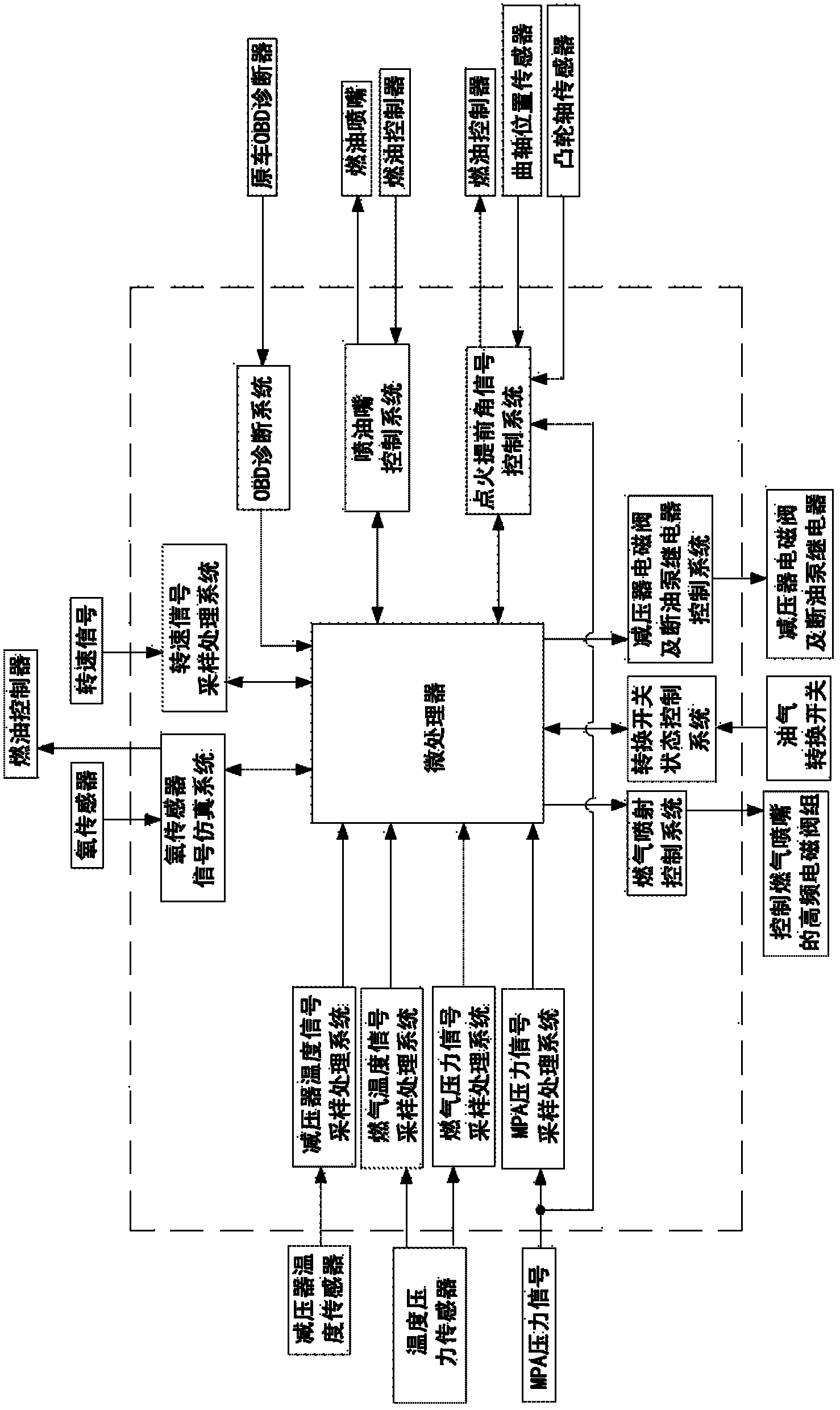 Integration-type gas controller of dual-purpose fuel tanker and gas jetting time correcting method