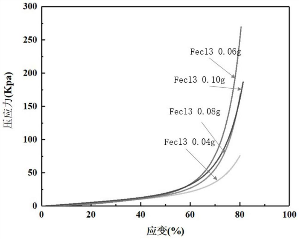 A kind of preparation method of phenolic hydroxyl self-polymerization hydrogel