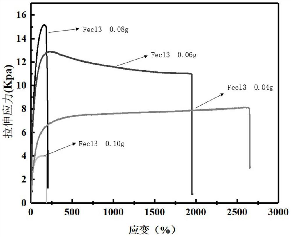 A kind of preparation method of phenolic hydroxyl self-polymerization hydrogel