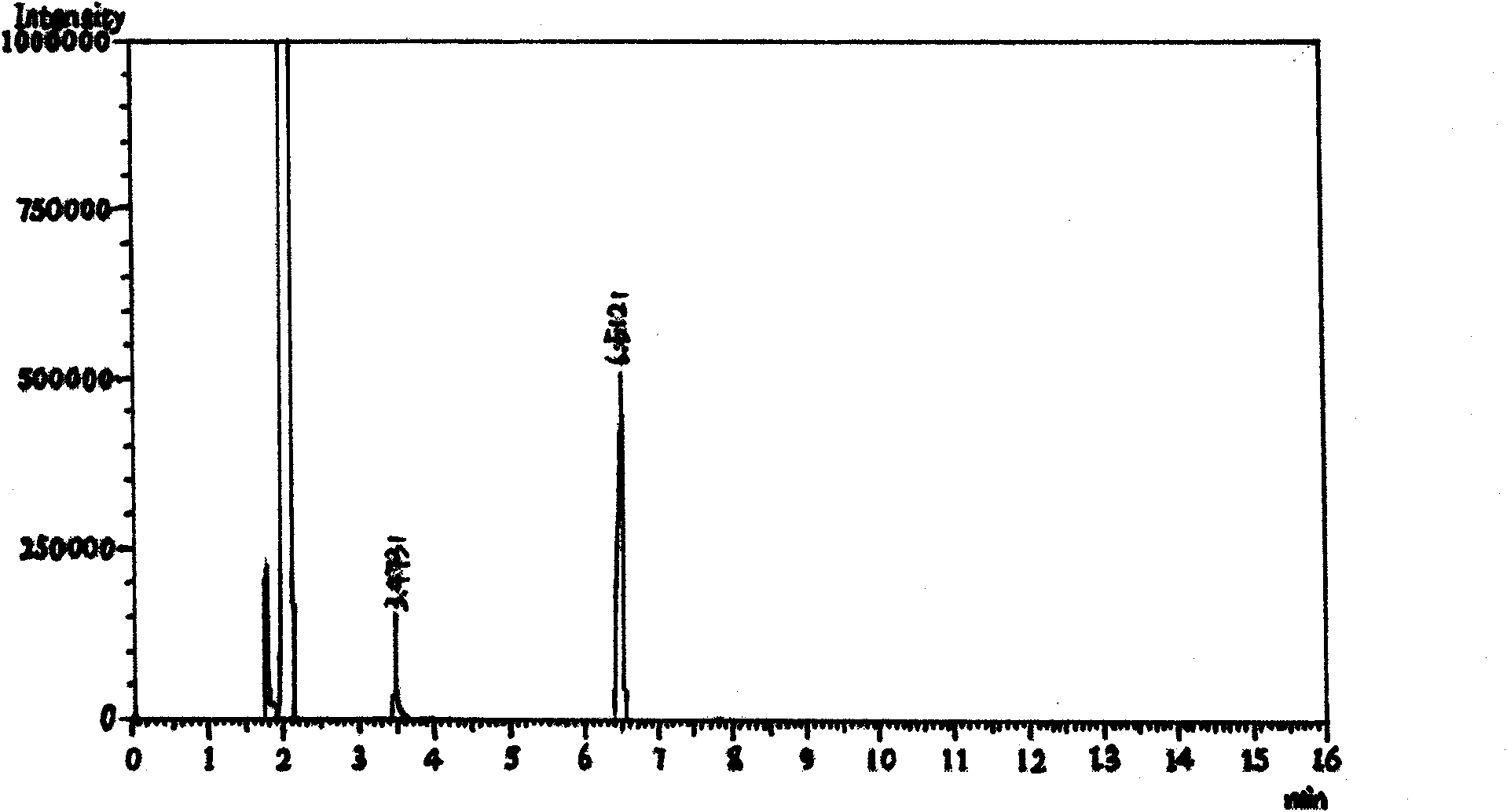 Synthesis method of 1-methyl-3-trifluoromethyl pyrazol