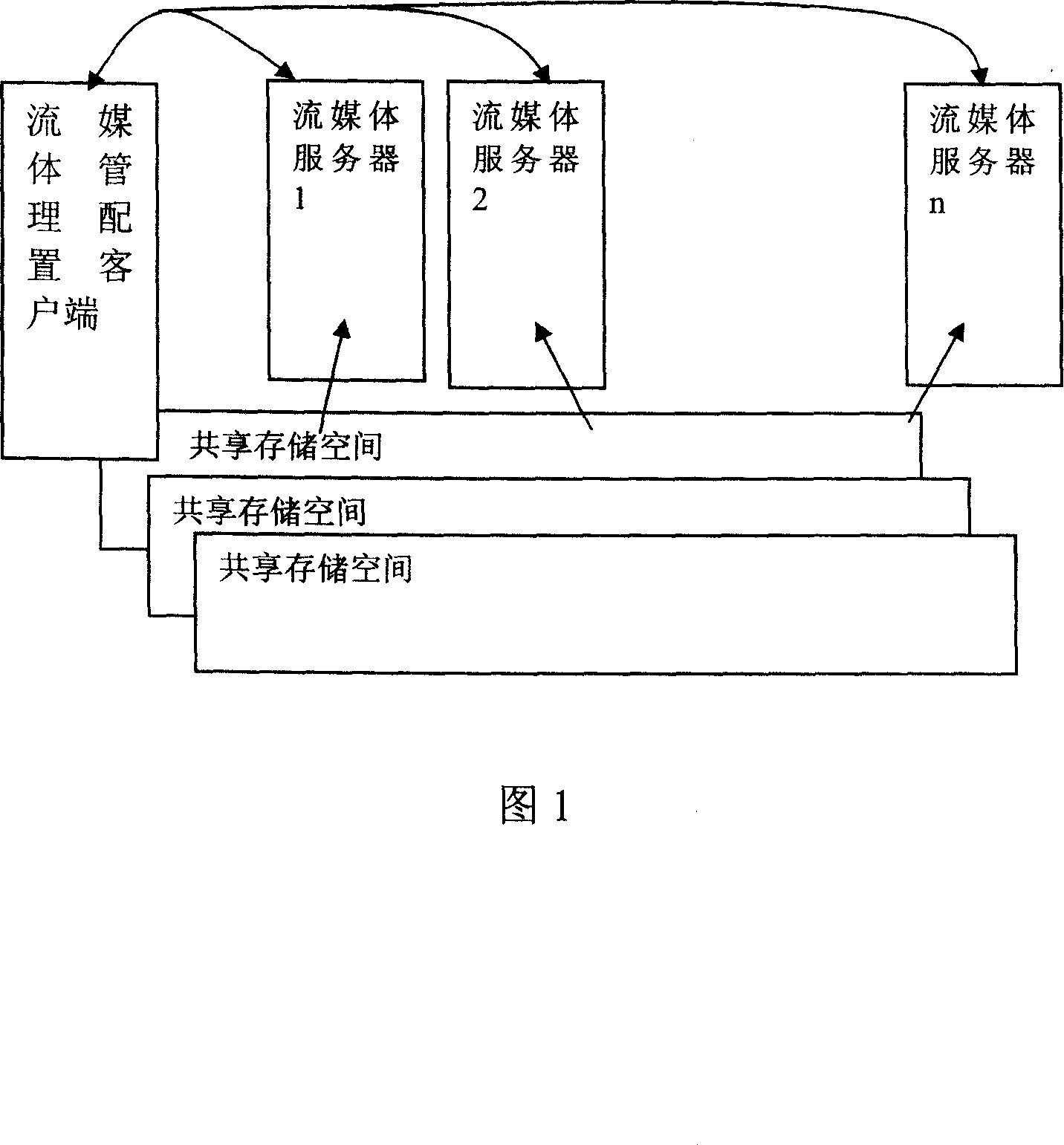 Static program distribution and service method in cluster type stream media system