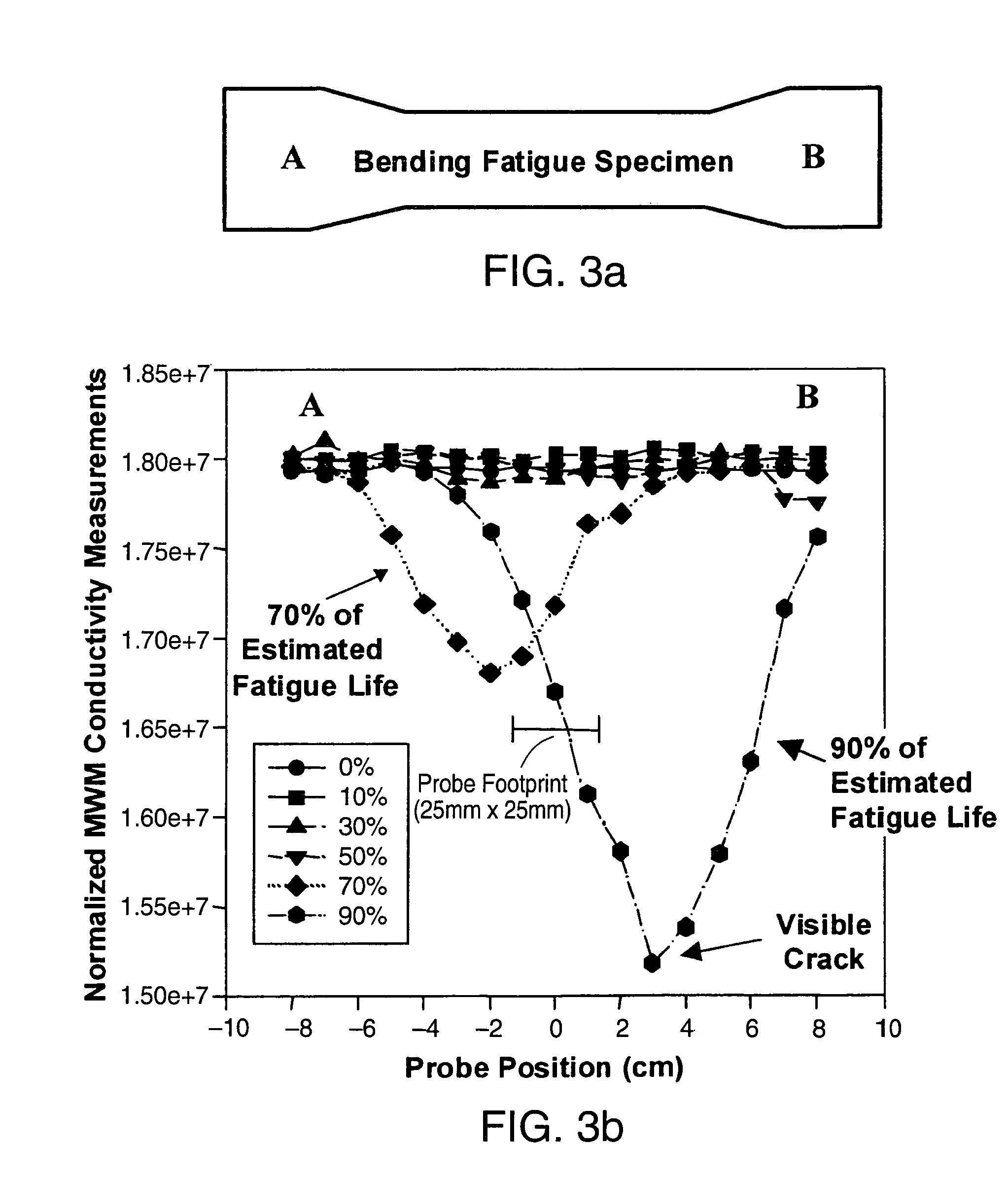 Method for material property monitoring with perforated, surface mounted sensors