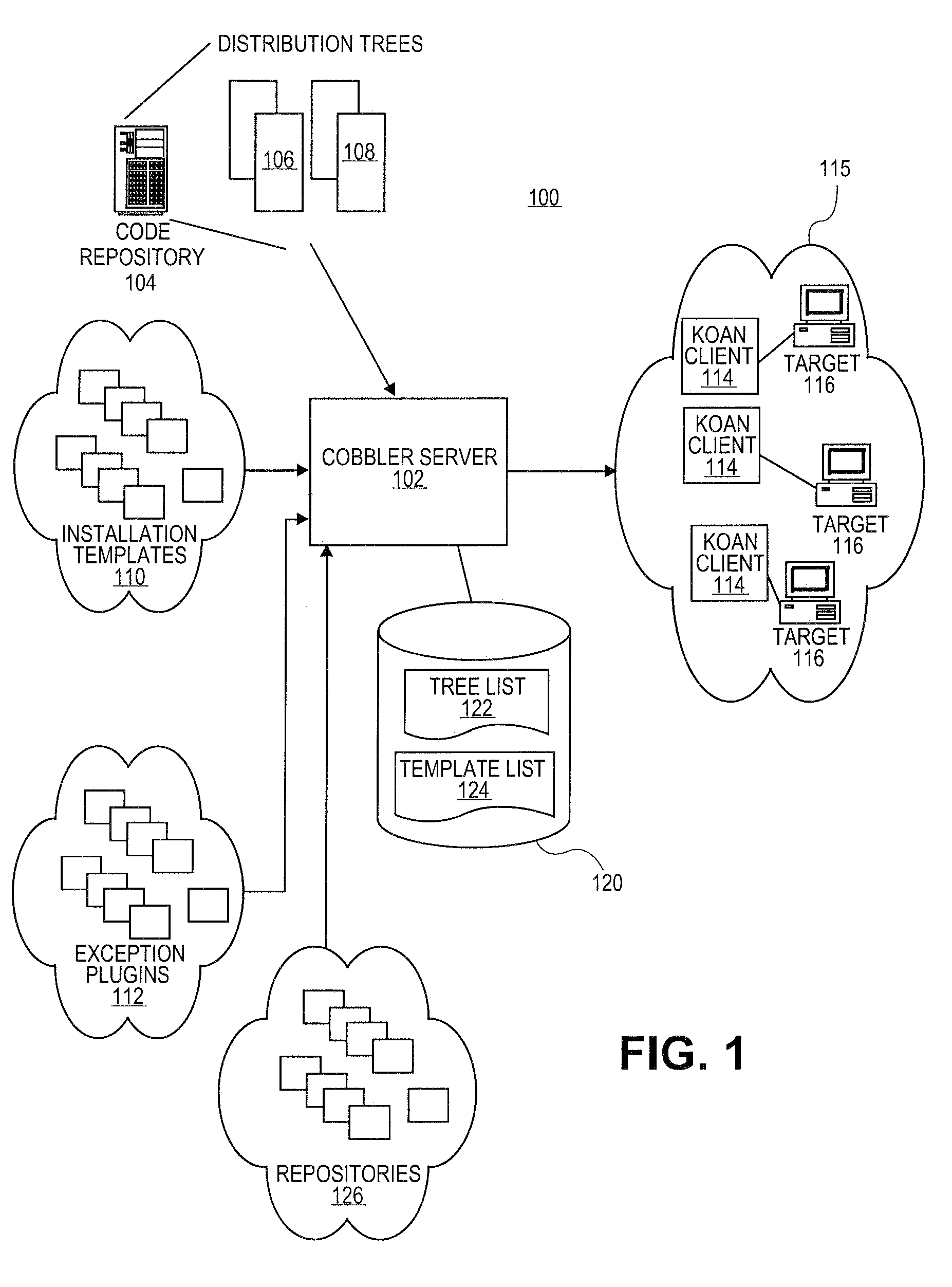 Systems and methods for integrating software provisioning and configuration management