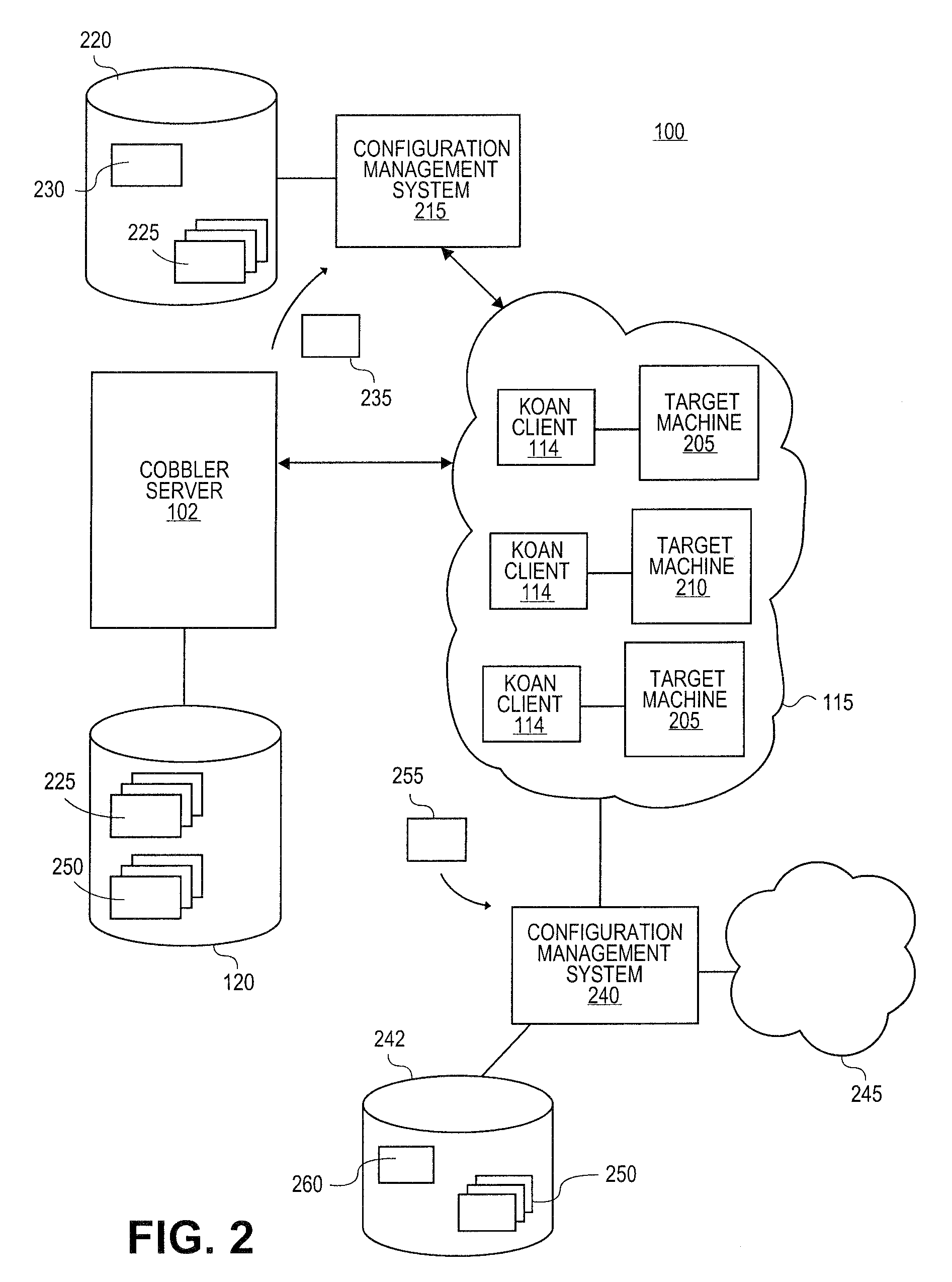 Systems and methods for integrating software provisioning and configuration management