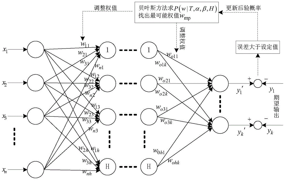 A Multi-property Prediction Method for Semiconductor Manufacturing Processes