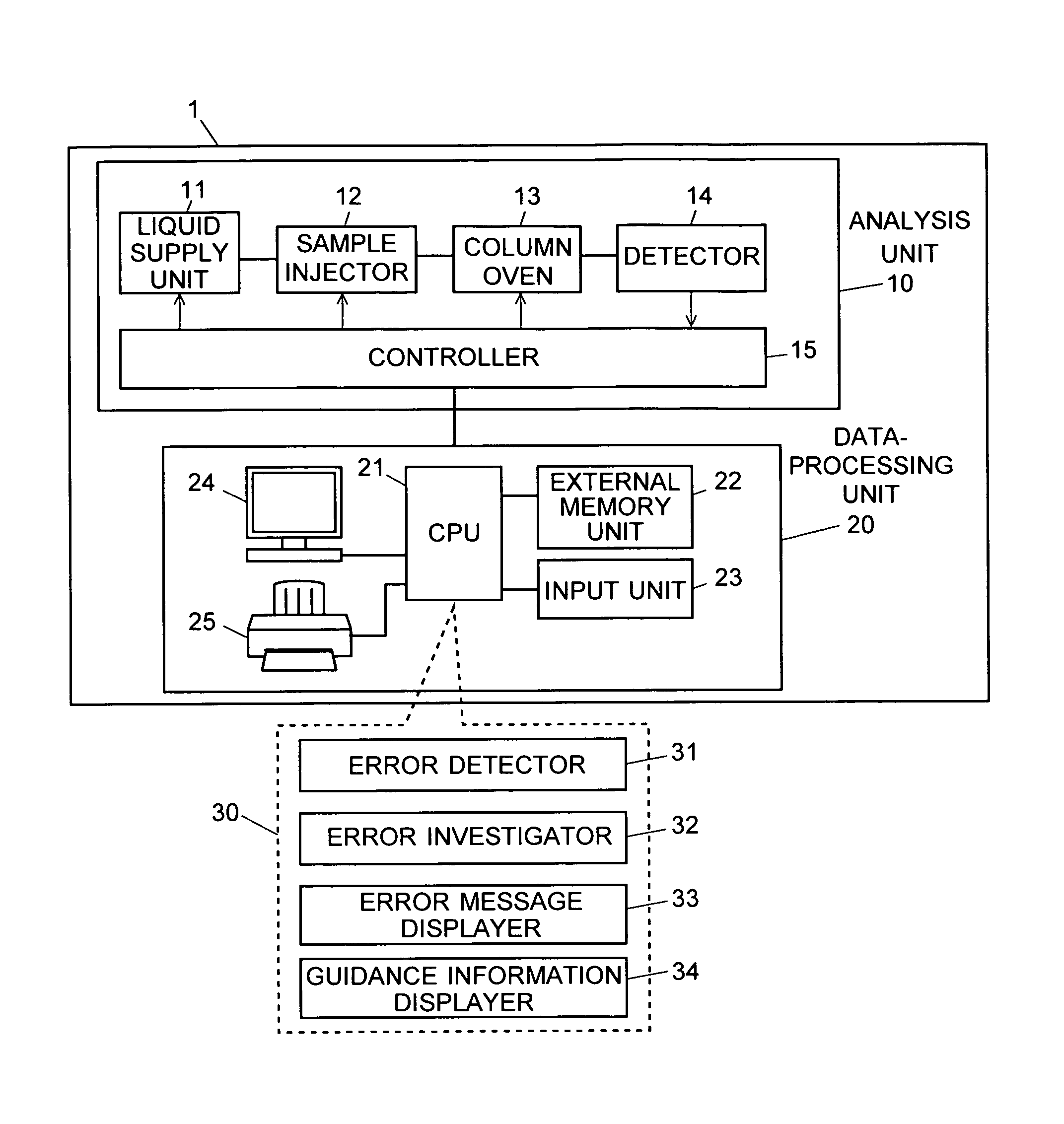 Data-processing system for measurement devices