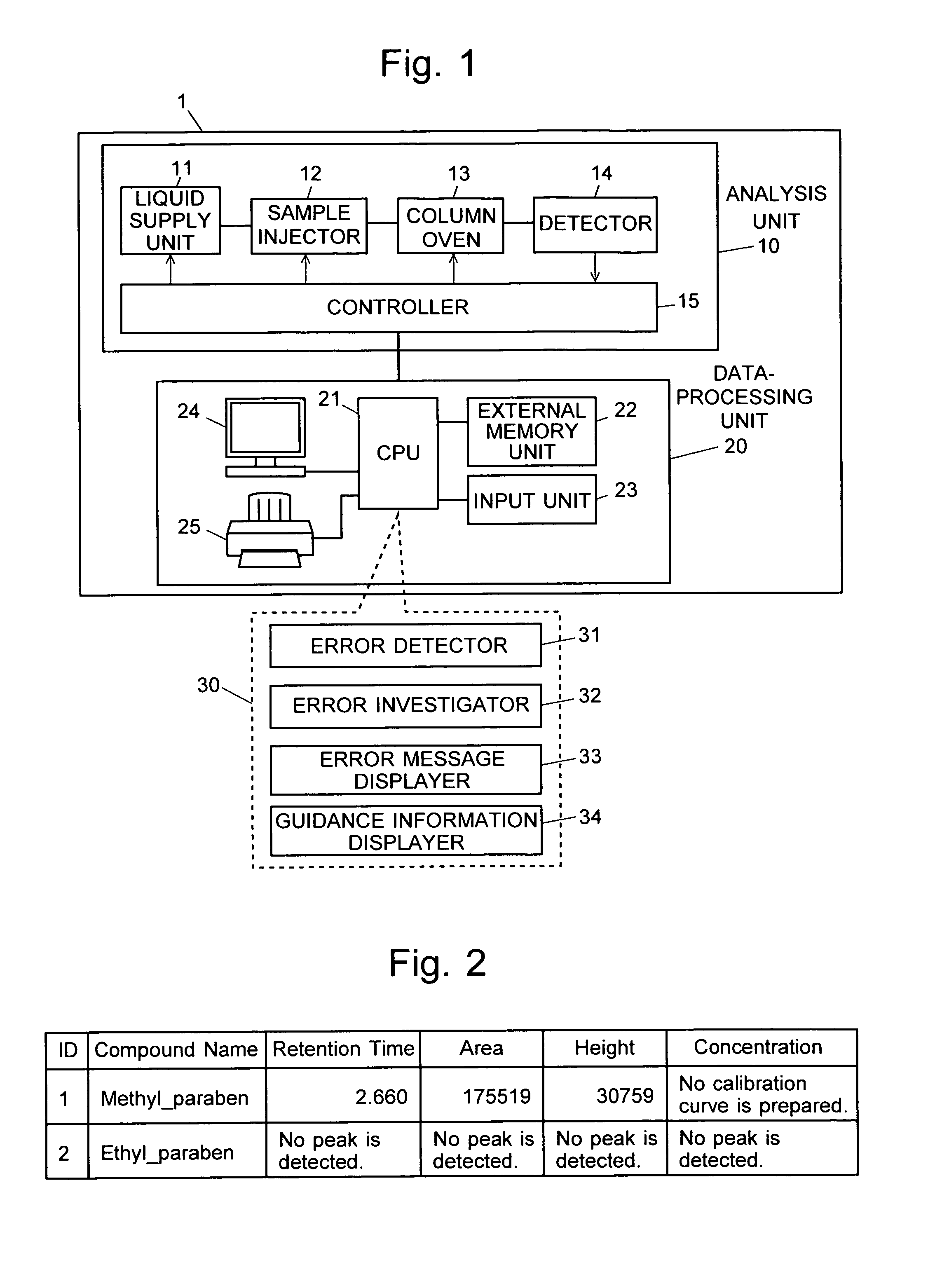 Data-processing system for measurement devices