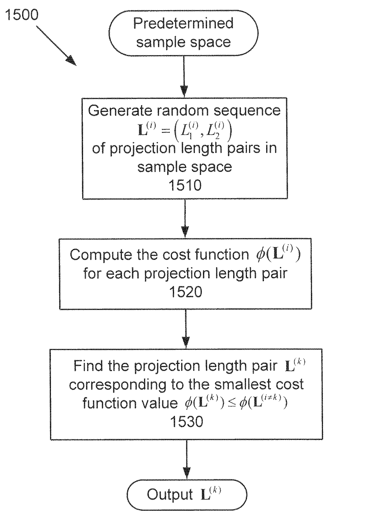 More efficient method and apparatus for detector response correction and material decomposition of projection data obtained using photon-counting detectors