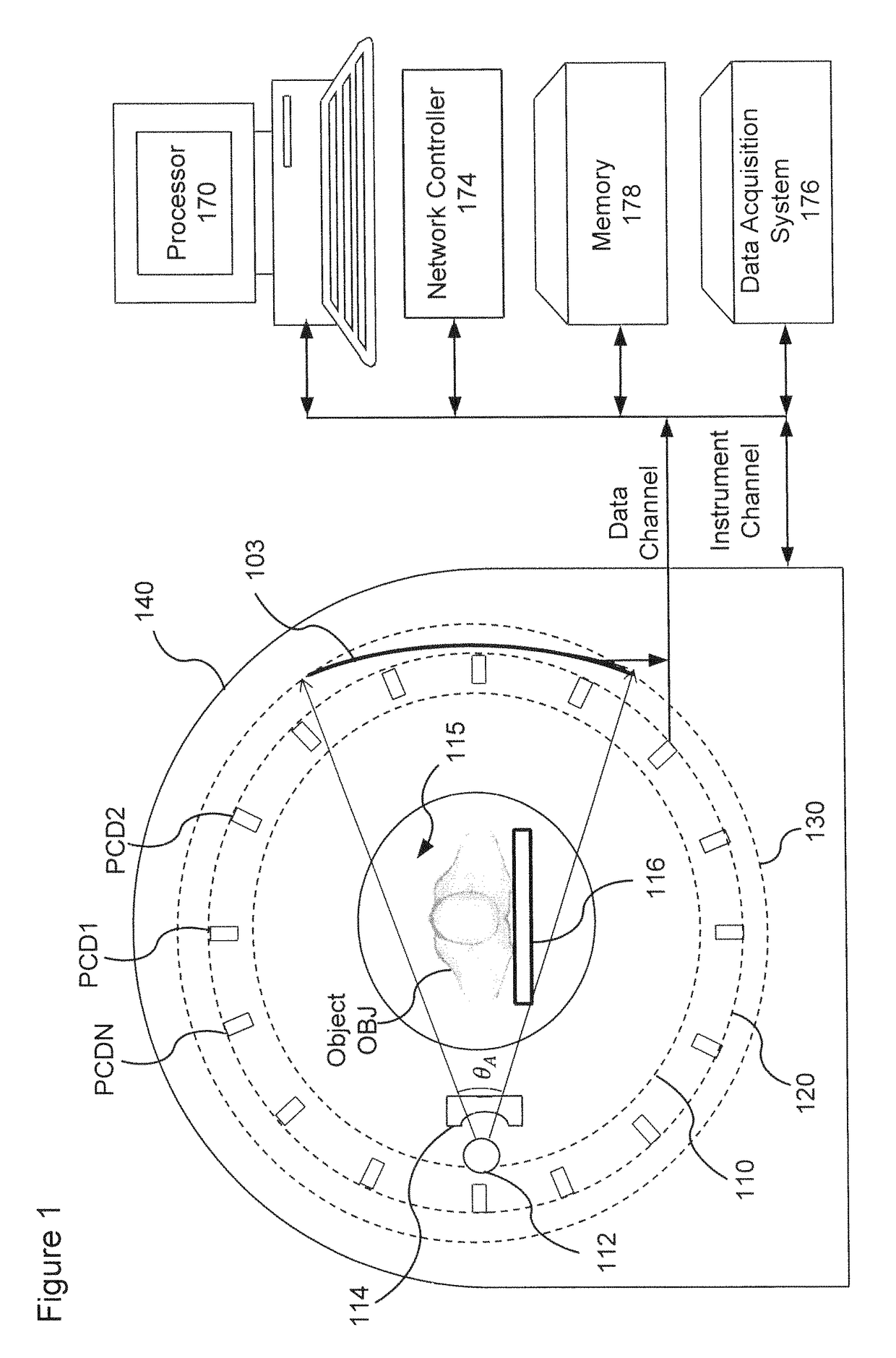 More efficient method and apparatus for detector response correction and material decomposition of projection data obtained using photon-counting detectors